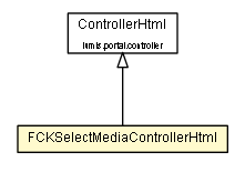 Package class diagram package FCKSelectMediaControllerHtml