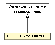 Package class diagram package MediaEditServiceInterface