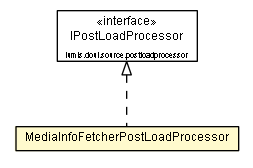 Package class diagram package MediaInfoFetcherPostLoadProcessor