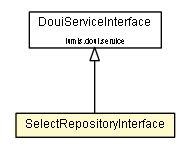 Package class diagram package SelectRepositoryInterface
