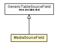 Package class diagram package MediaSourceField