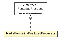 Package class diagram package MediaPermalinkPostLoadProcessor