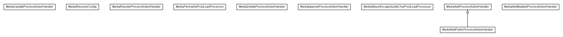 Package class diagram package lumis.service.mediaalbum