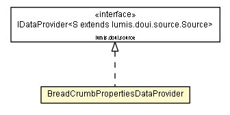 Package class diagram package BreadCrumbPropertiesDataProvider