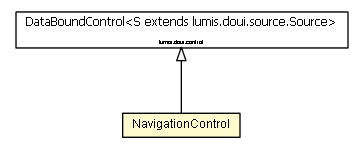 Package class diagram package NavigationControl