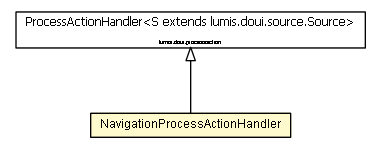 Package class diagram package NavigationProcessActionHandler