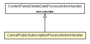 Package class diagram package CancelPublicSubscriptionProcessActionHandler