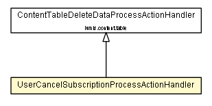 Package class diagram package UserCancelSubscriptionProcessActionHandler