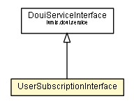 Package class diagram package UserSubscriptionInterface