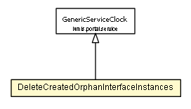 Package class diagram package DeleteCreatedOrphanInterfaceInstances