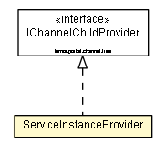 Package class diagram package ServiceInstanceProvider