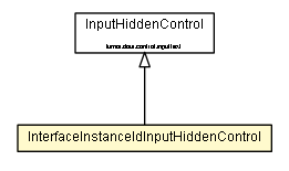 Package class diagram package InterfaceInstanceIdInputHiddenControl