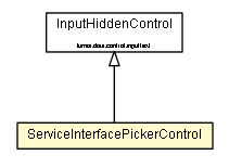 Package class diagram package ServiceInterfacePickerControl