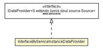 Package class diagram package InterfaceByServiceInstanceDataProvider