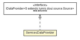 Package class diagram package ServicesDataProvider