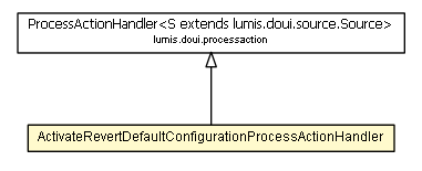 Package class diagram package ActivateRevertDefaultConfigurationProcessActionHandler