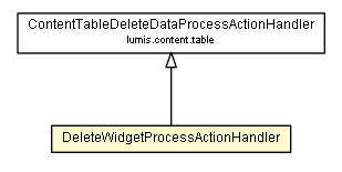 Package class diagram package DeleteWidgetProcessActionHandler
