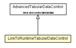 Package class diagram package LinkToRuntimeTabularDataControl