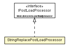 Package class diagram package StringReplacePostLoadProcessor
