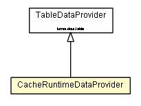 Package class diagram package CacheRuntimeDataProvider