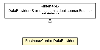 Package class diagram package BusinessContextDataProvider