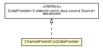 Package class diagram package ChannelParentCssDataProvider