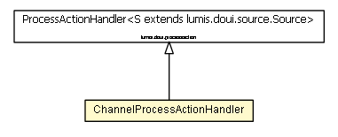 Package class diagram package ChannelProcessActionHandler