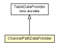 Package class diagram package ChannelPathDataProvider
