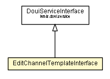 Package class diagram package EditChannelTemplateInterface