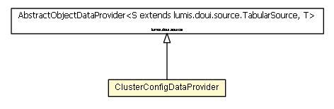 Package class diagram package ClusterConfigDataProvider