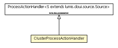 Package class diagram package ClusterProcessActionHandler