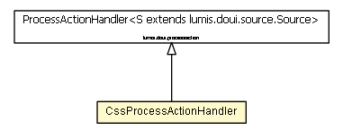 Package class diagram package CssProcessActionHandler