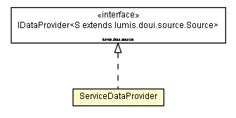 Package class diagram package ServiceDataProvider