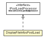 Package class diagram package DisplayFileInfosPostLoad
