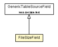 Package class diagram package FileSizeField