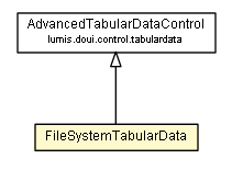 Package class diagram package FileSystemTabularData