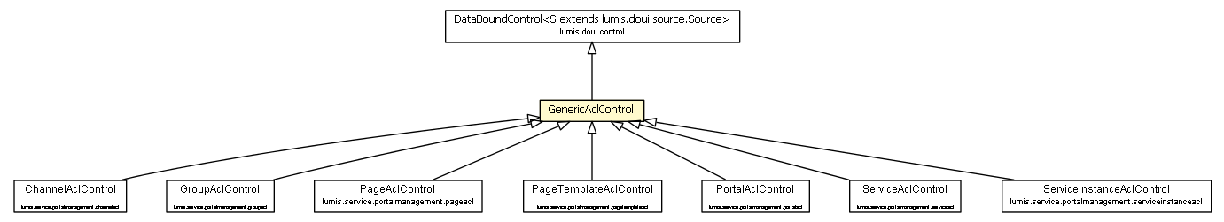 Package class diagram package GenericAclControl