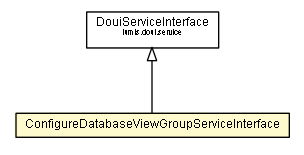 Package class diagram package ConfigureDatabaseViewGroupServiceInterface