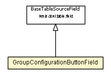 Package class diagram package GroupConfigurationButtonField