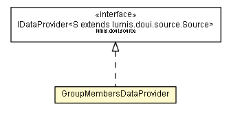 Package class diagram package GroupMembersDataProvider