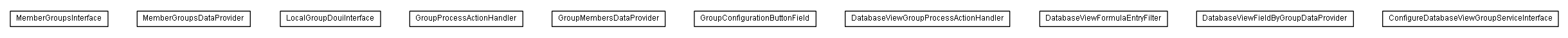 Package class diagram package lumis.service.portalmanagement.group