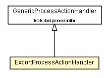 Package class diagram package ExportProcessActionHandler