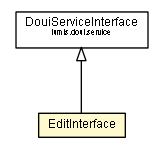 Package class diagram package EditInterface