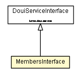 Package class diagram package MembersInterface