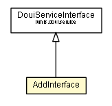 Package class diagram package AddInterface