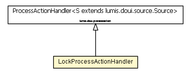 Package class diagram package LockProcessActionHandler