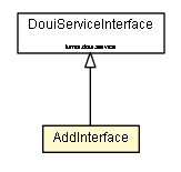 Package class diagram package AddInterface