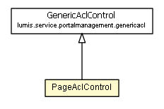 Package class diagram package PageAclControl
