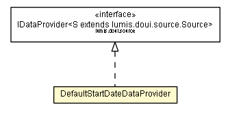 Package class diagram package DefaultStartDateDataProvider