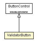 Package class diagram package ValidatorButton
